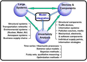 read asymptotic behavior of ground states