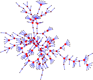Networks,Software,Operating System,Support & Services,Tech Update