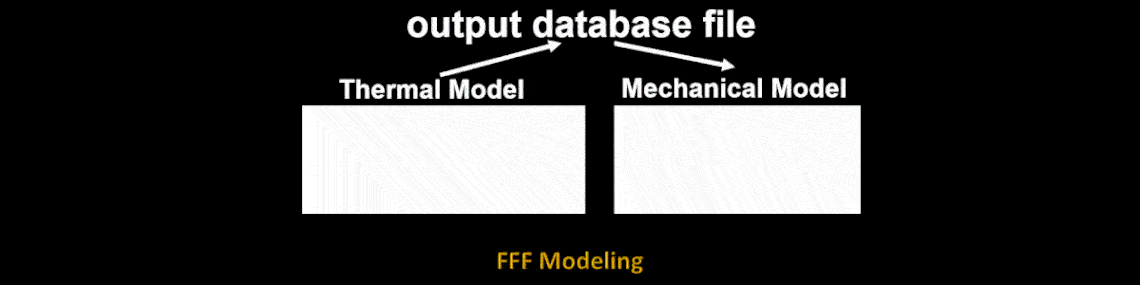 FFF Modeling