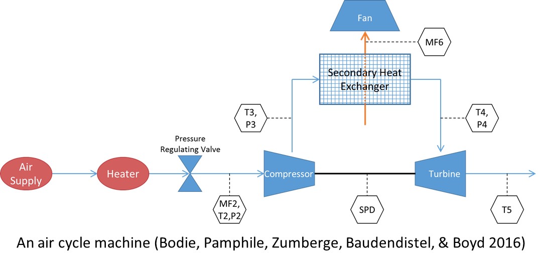 An air cycle machine