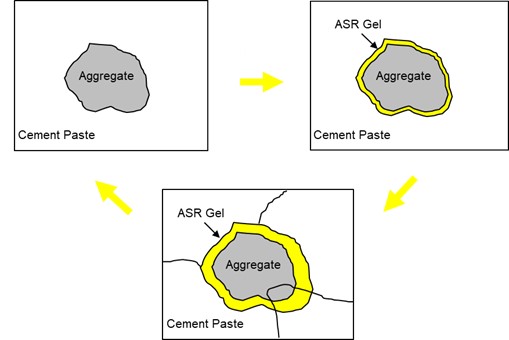 ASR