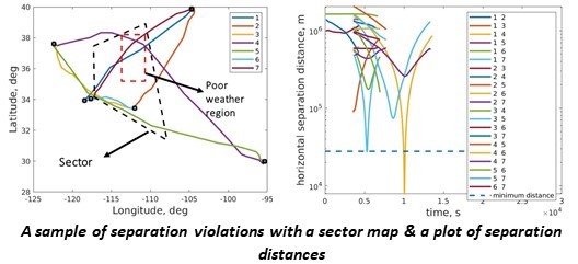 A sample of separation violations with a sector map & a plot of separation distances