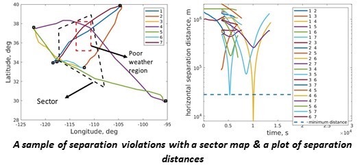 A sample of separation violations with a sector map & a plot of separation distances