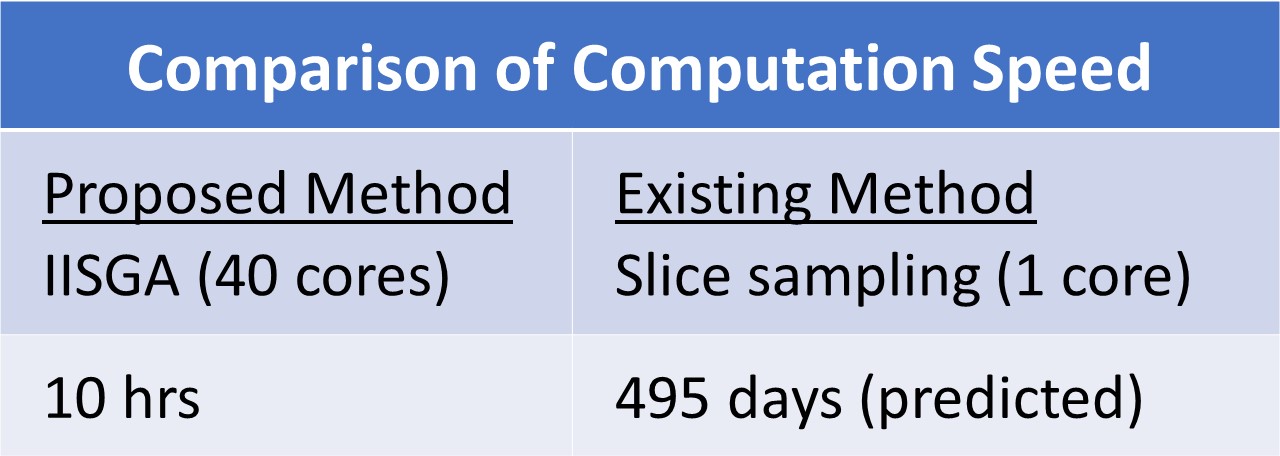 Comparison of Computation Speed