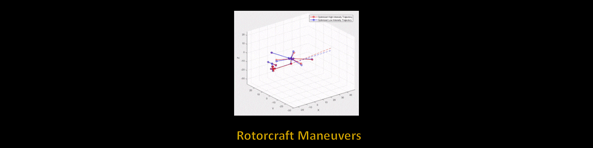 Rotorcraft Maneuvers