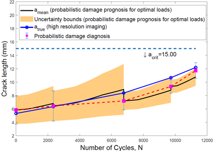 Hybrid Optimization