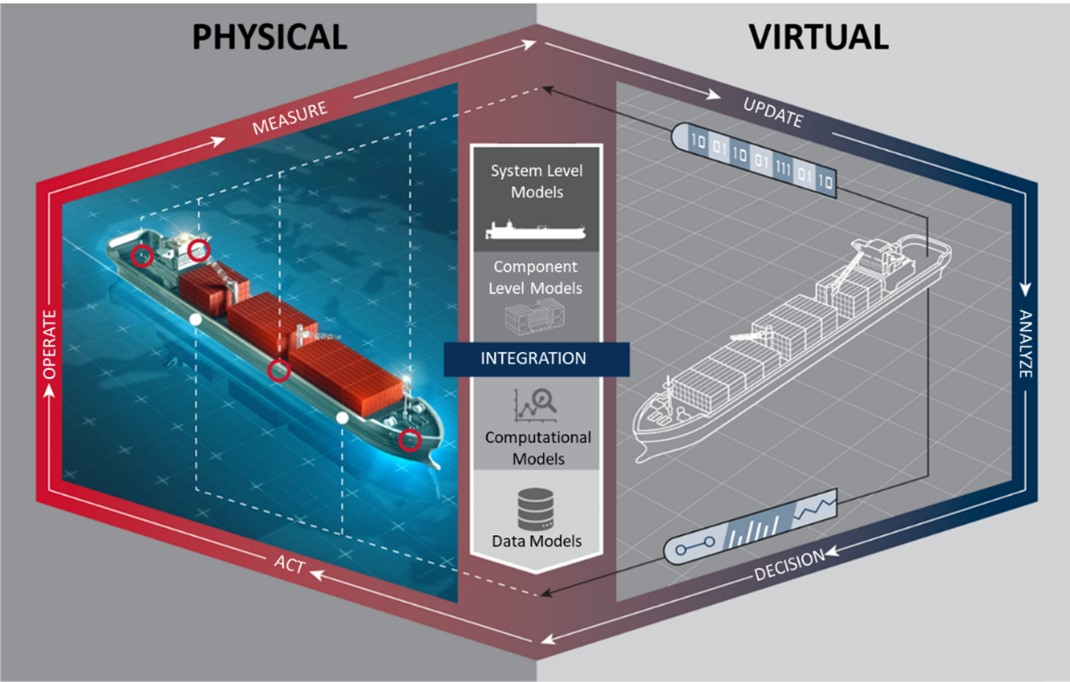 maritime vessel maintenance and operations