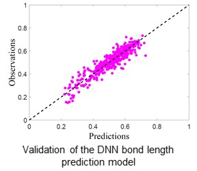 Machine Learning