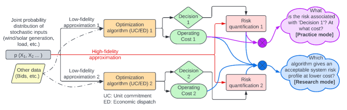 Power grid page figure3