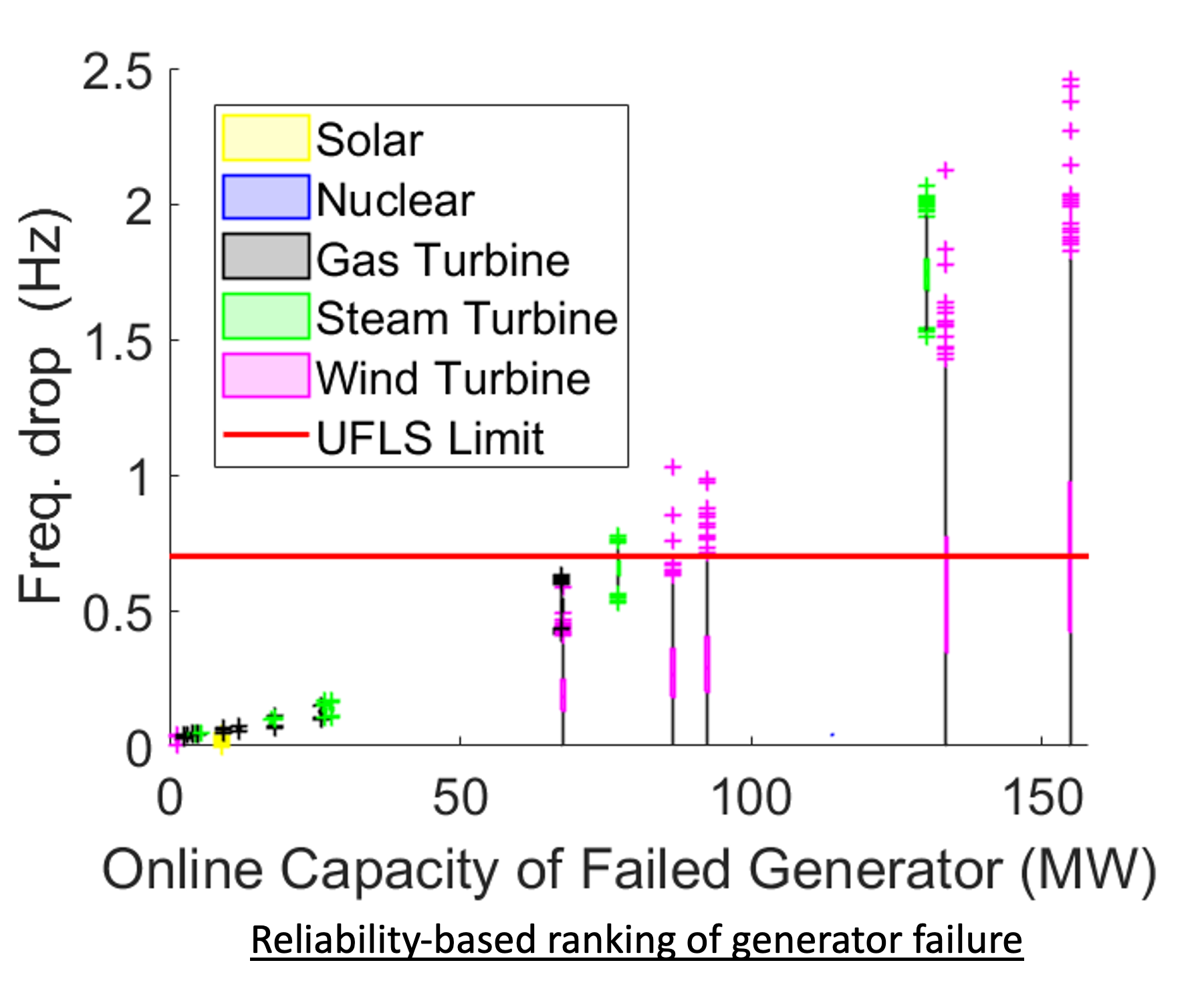 Power grid page figure3