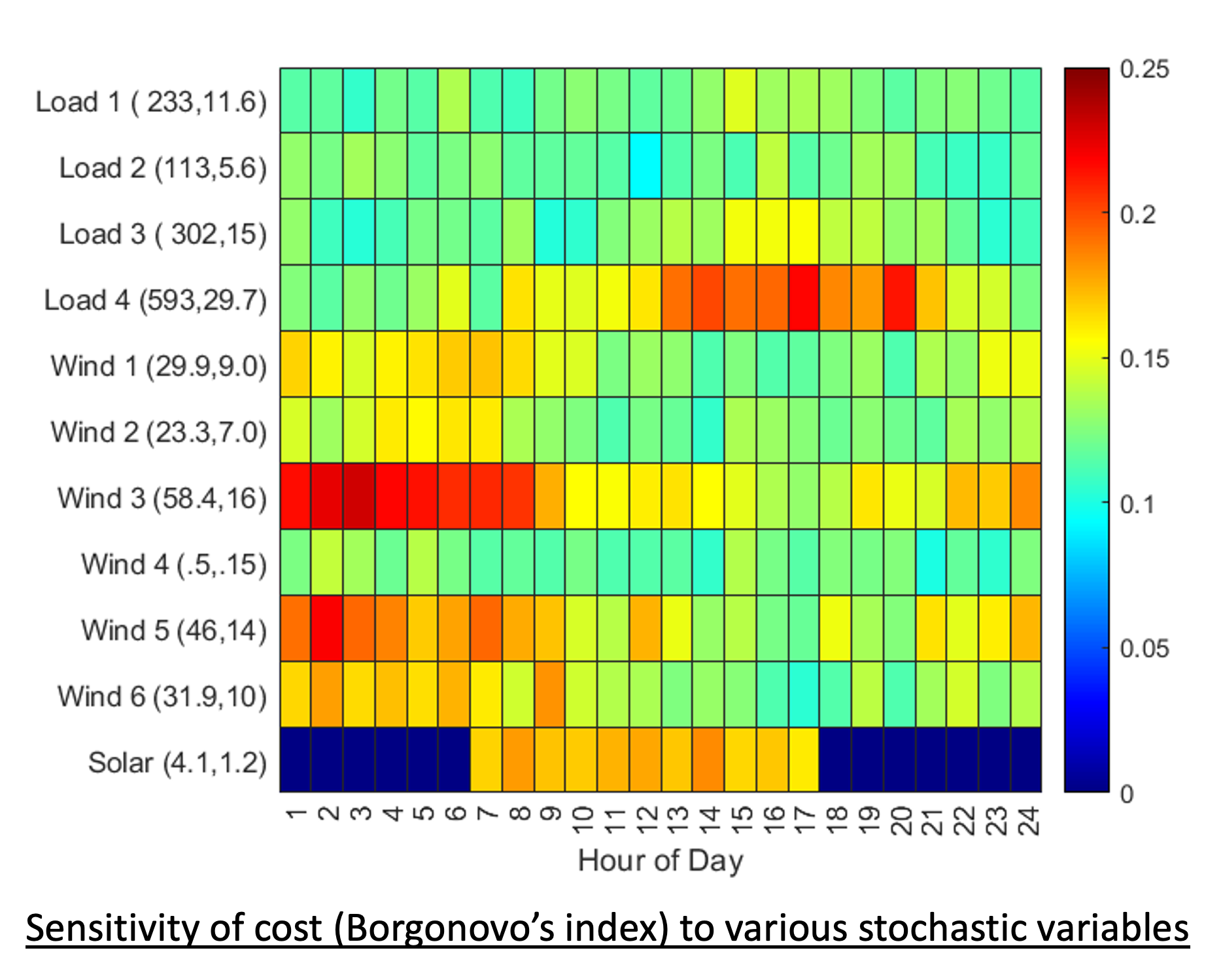 Power grid page figure 6