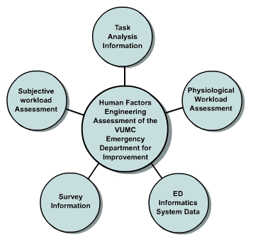 Organizational Chart