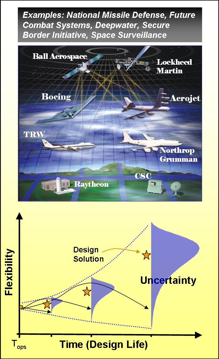 Designing Flexible Engineering Systems