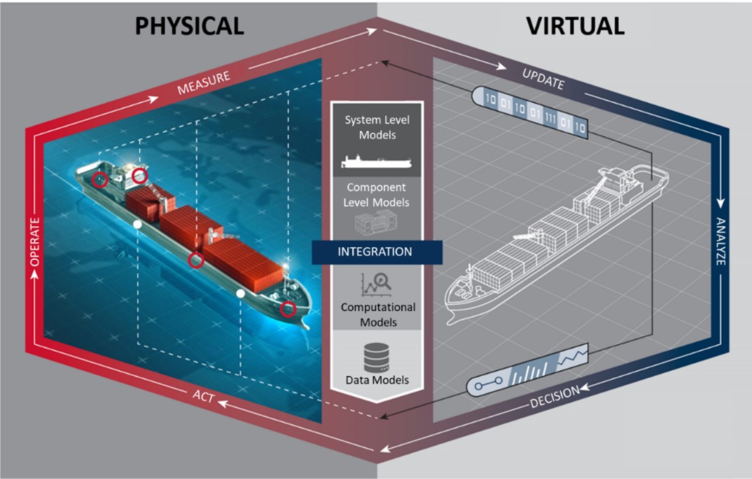 Digital Twin for intelligient maritime vessel maintenance and operations